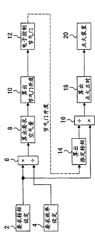 Internal combustion engine controller