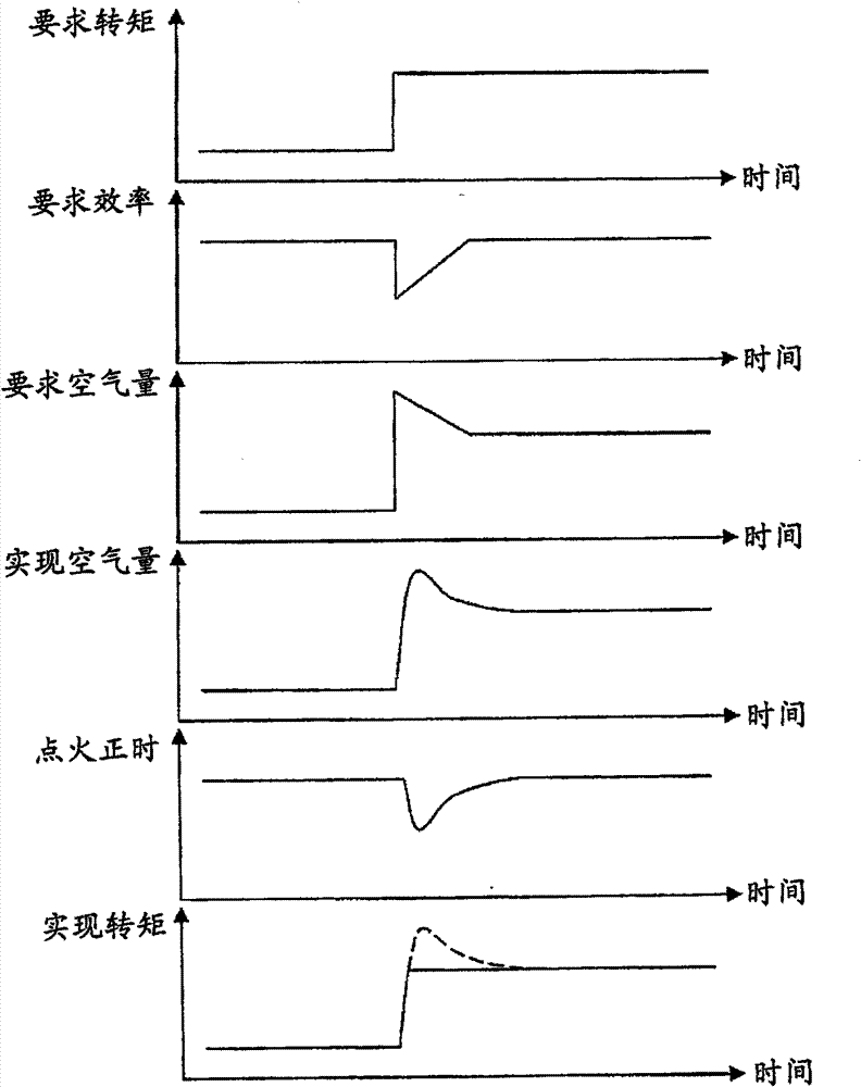 Internal combustion engine controller