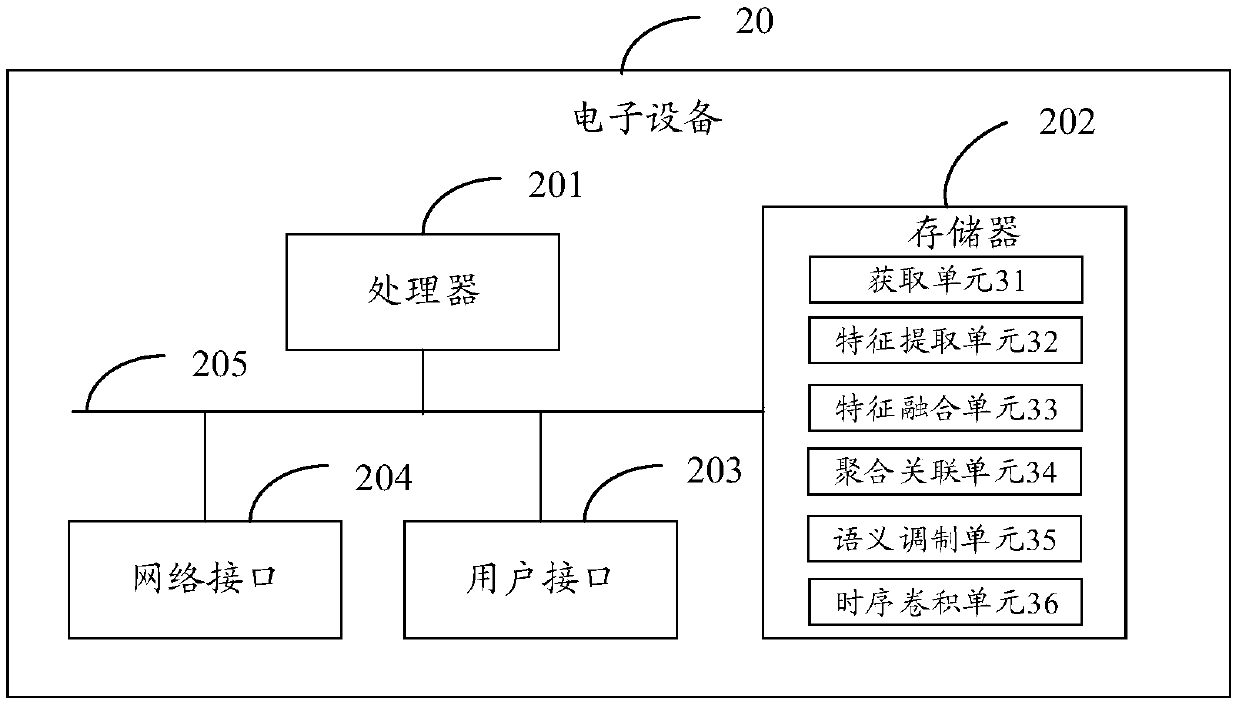 Video positioning method and device and electronic equipment