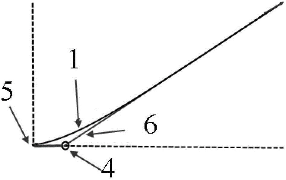 Helicopter rotor airframe coupling system model and application thereof