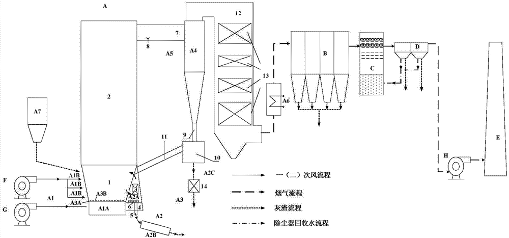 Ultralow-emission power generation system using low-calorific-value fuel for combustion