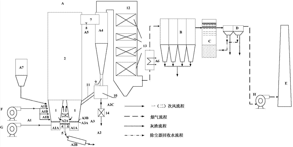 Ultralow-emission power generation system using low-calorific-value fuel for combustion