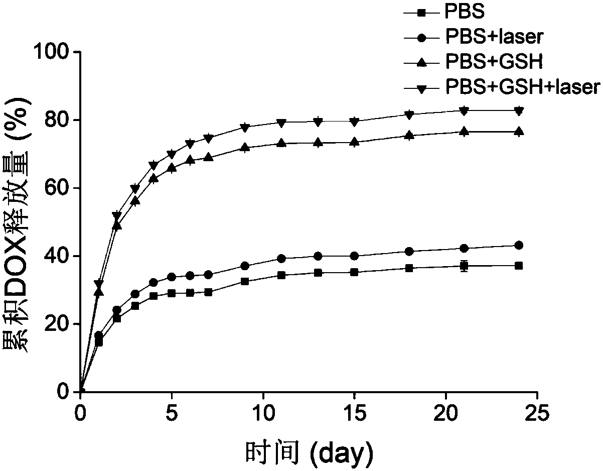 Folate-targeted reduction sensitive drug-carrying polymer nano-micelle as well as preparation method and application thereof