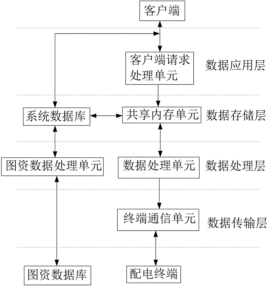 A power distribution terminal operation and maintenance management system