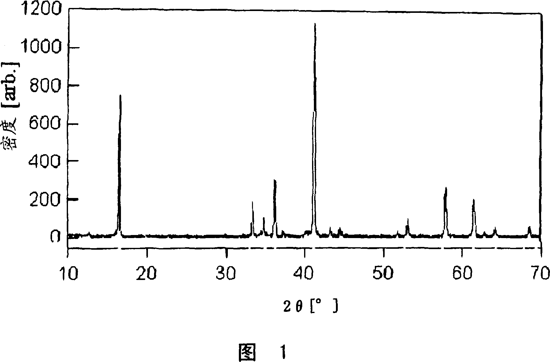 Positive electrode active material for nonaqueous electrolyte secondary battery