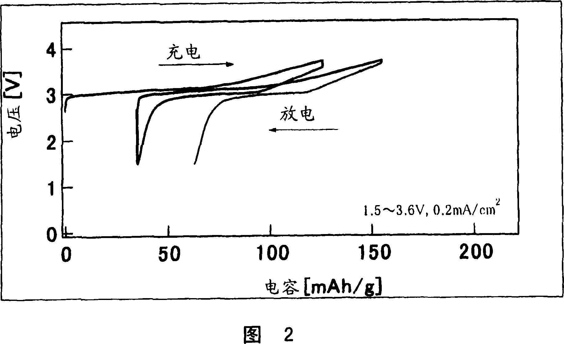 Positive electrode active material for nonaqueous electrolyte secondary battery