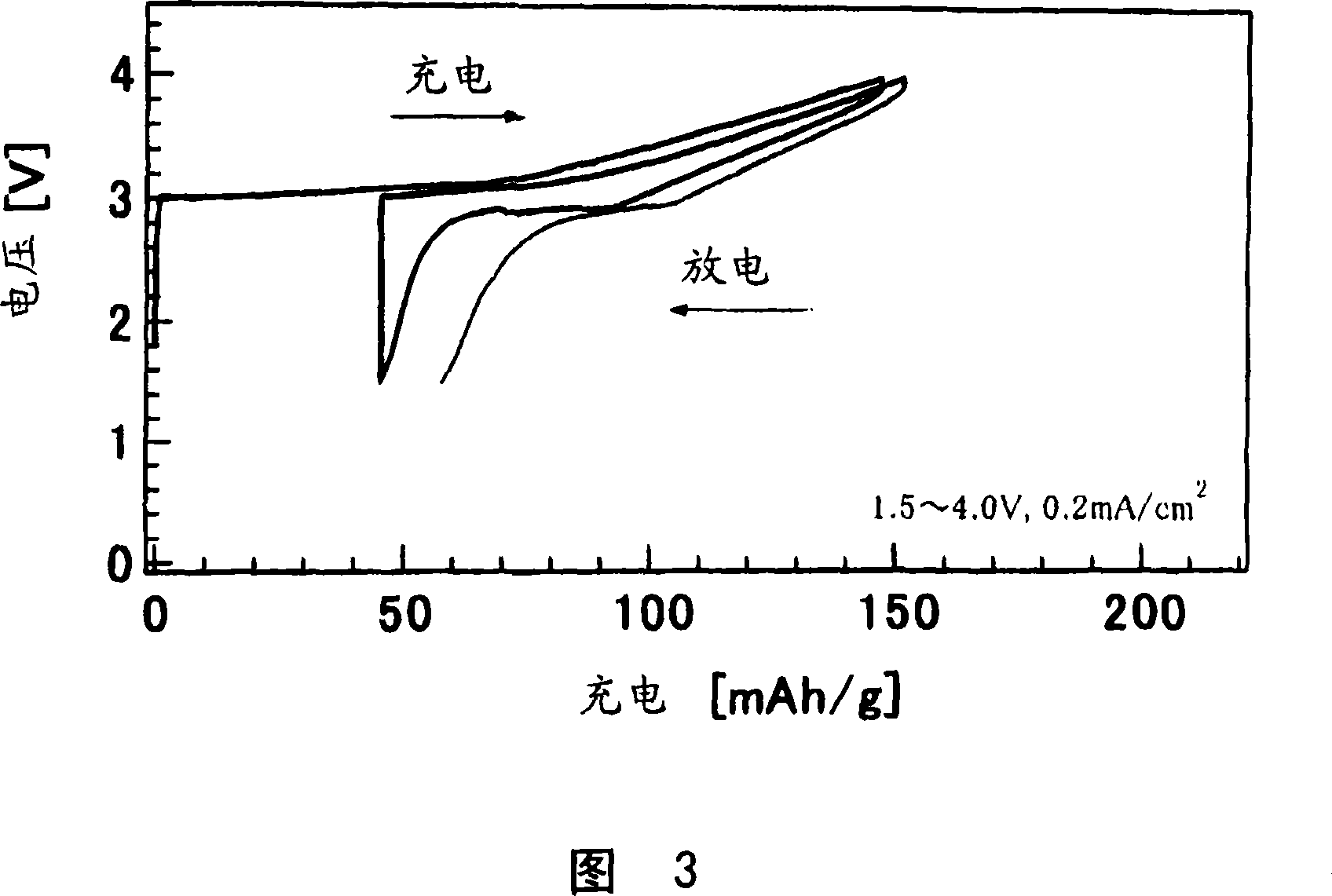 Positive electrode active material for nonaqueous electrolyte secondary battery