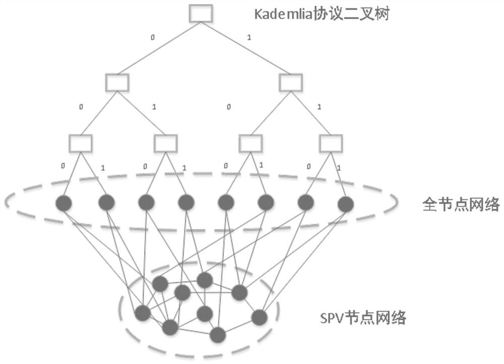 Blockchain message broadcasting method based on DHT, electronic equipment and storage medium