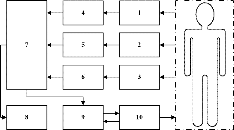 Closed loop control device for low blood volume shock liquid resuscitation