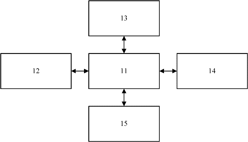 Closed loop control device for low blood volume shock liquid resuscitation