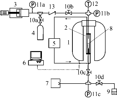 Device and method for determination of oil gas minimum miscibility pressure through magnetic resonance imaging technology