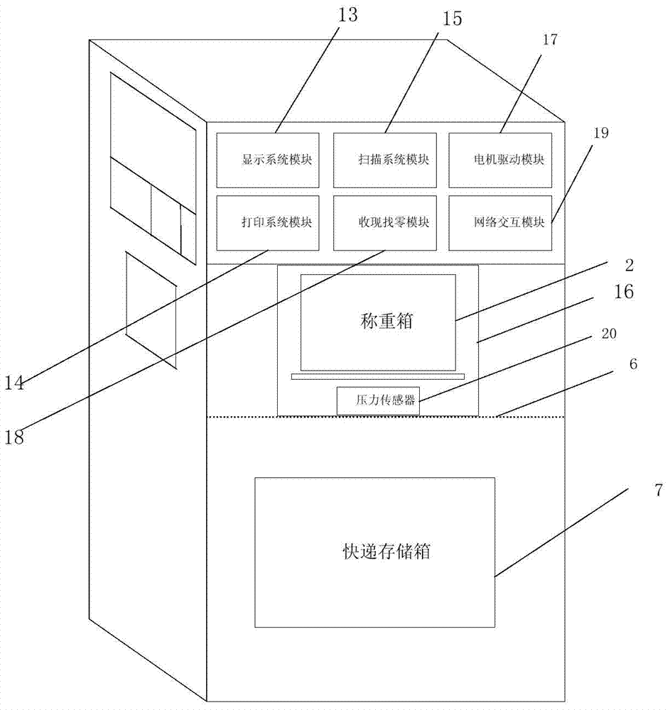 Self-service express pickup system and method based on O2O logistics platform