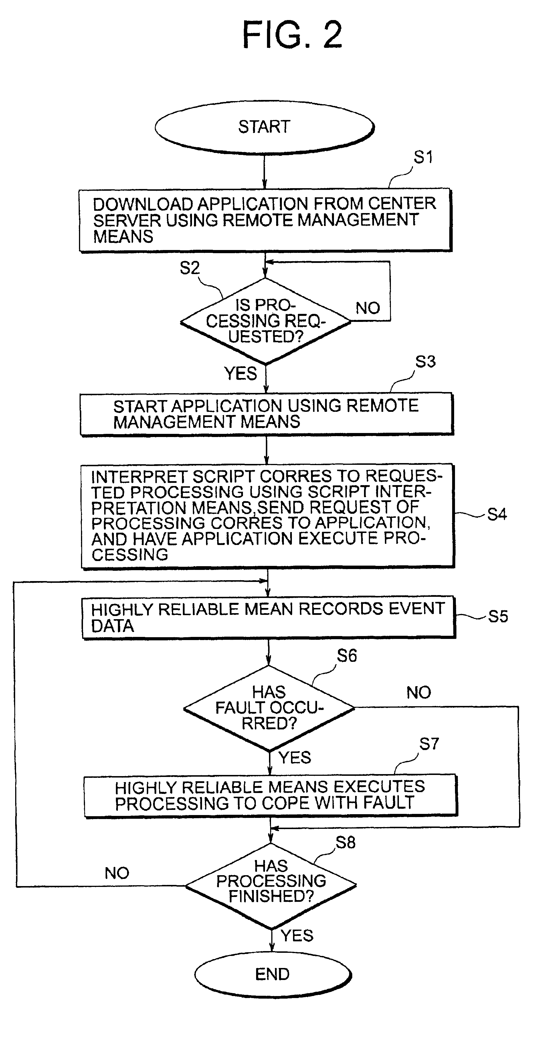 Software management system for providing software installation and maintenance over a network