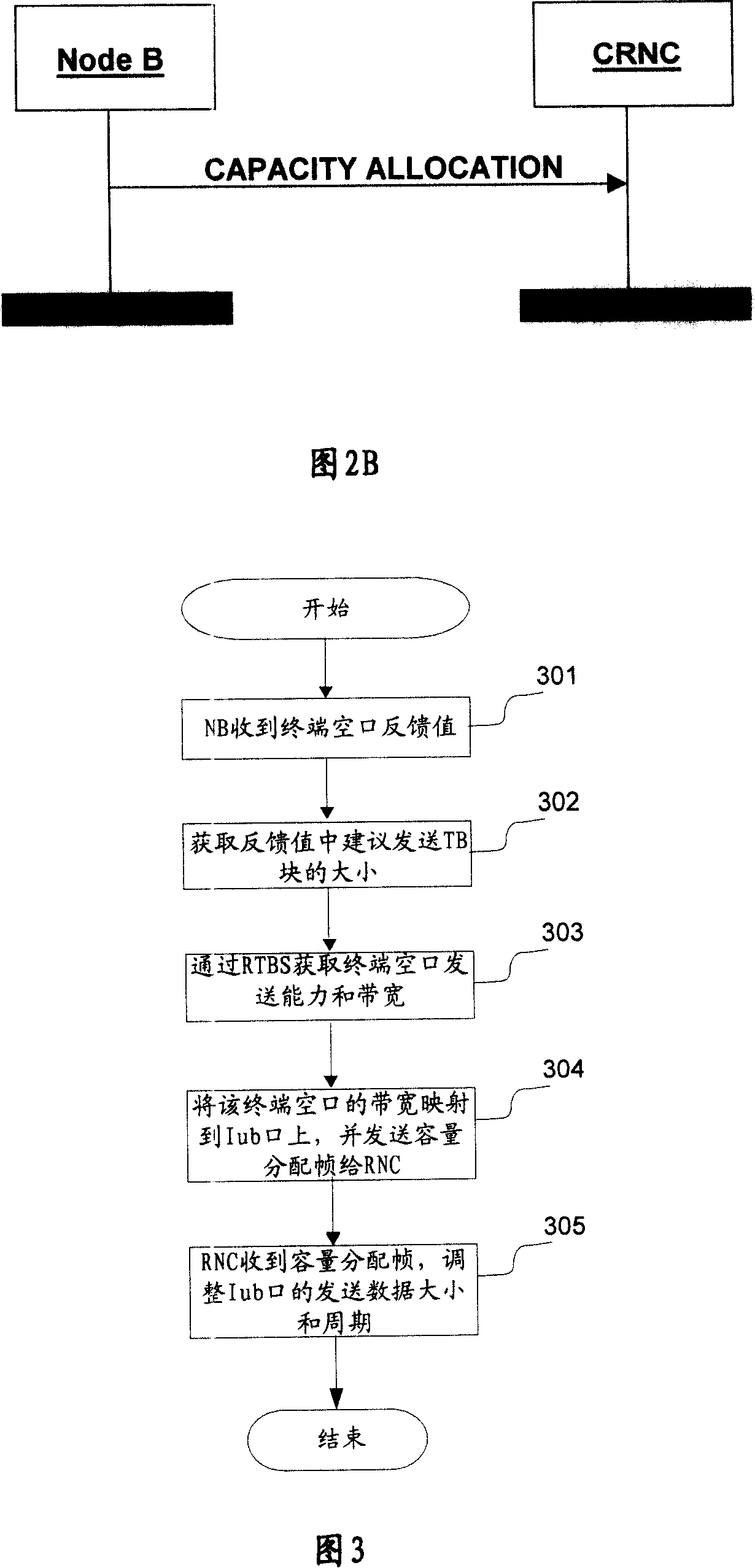 A method and device for Iub interface traffic control