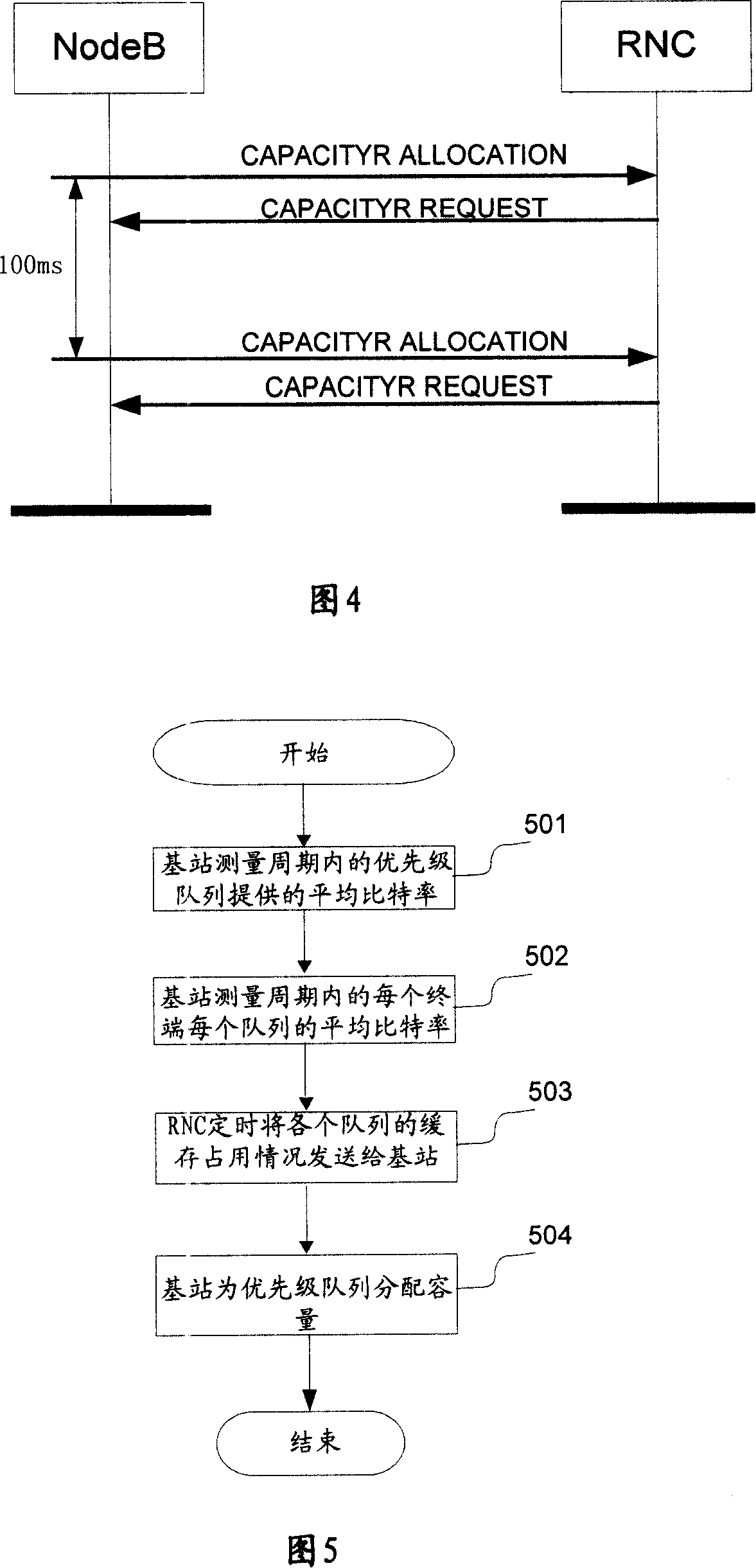 A method and device for Iub interface traffic control