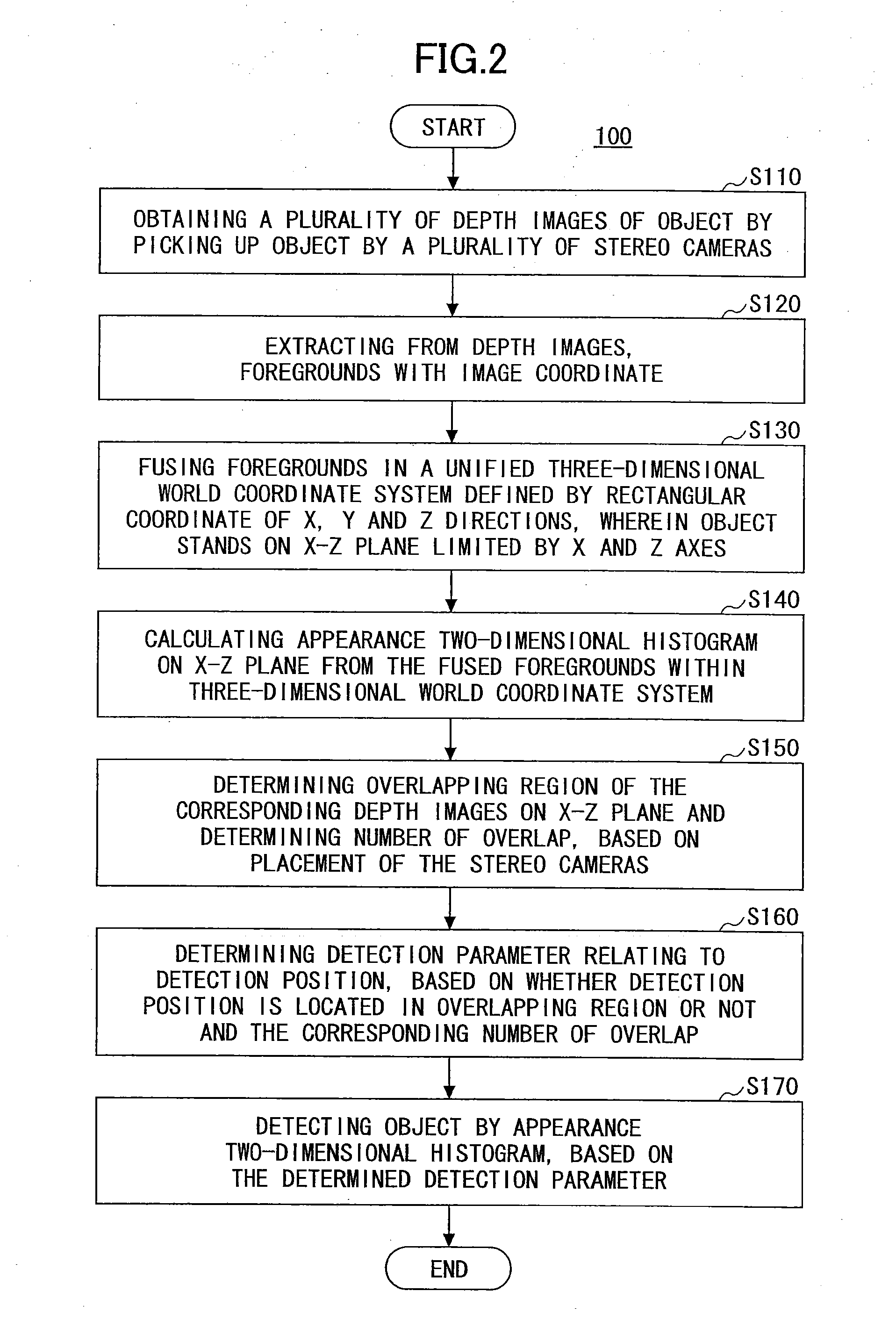 Method and apparatus for detecting object