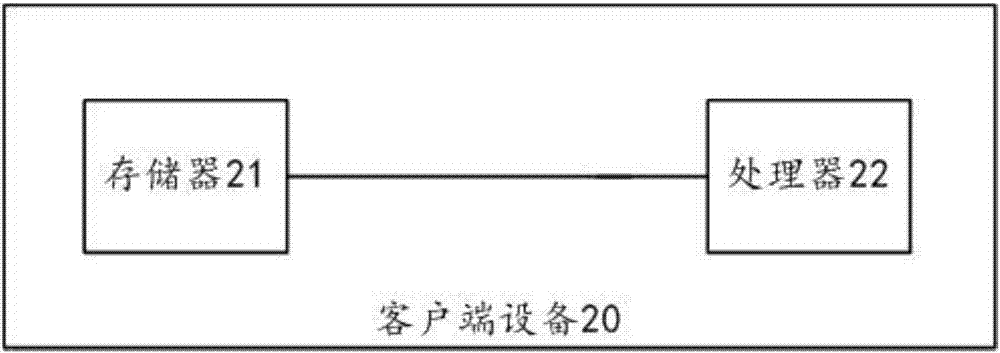 Session security processing system, equipment, device, and method