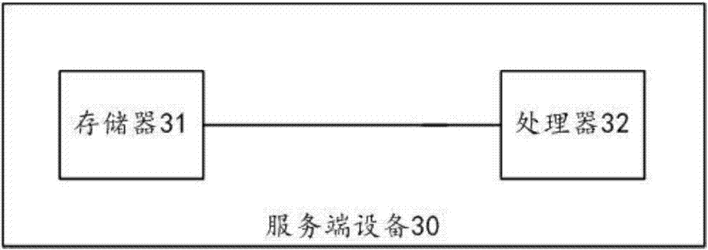 Session security processing system, equipment, device, and method