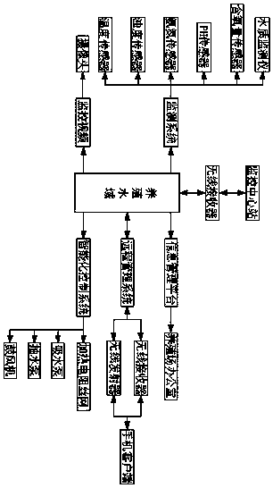 Fishery breeding dynamic monitoring system