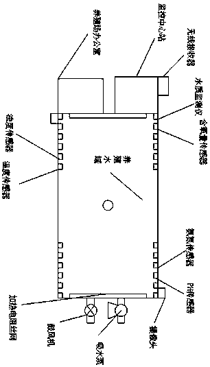 Fishery breeding dynamic monitoring system