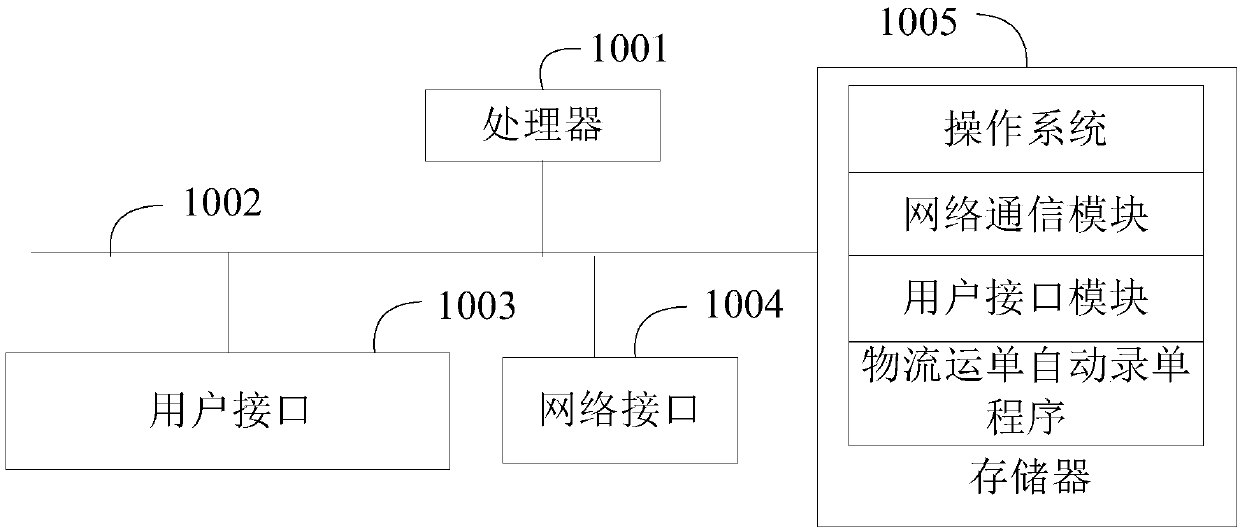 Automatic logistic waybill recording method and device, and computer readable storage medium