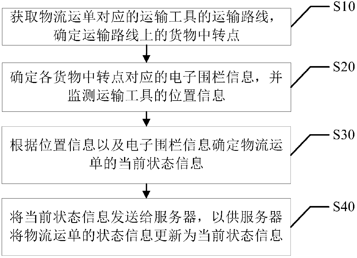 Automatic logistic waybill recording method and device, and computer readable storage medium