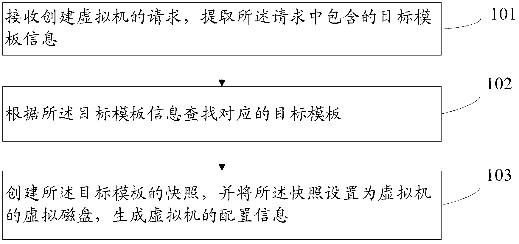 Virtual machine creation method, virtual machine creation system, virtual machine resetting method and virtual machine resetting system