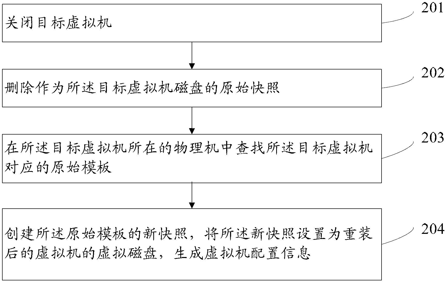 Virtual machine creation method, virtual machine creation system, virtual machine resetting method and virtual machine resetting system