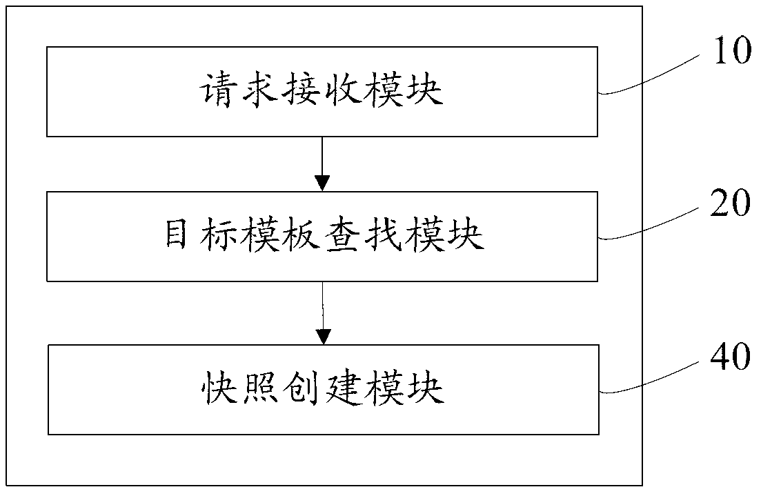 Virtual machine creation method, virtual machine creation system, virtual machine resetting method and virtual machine resetting system