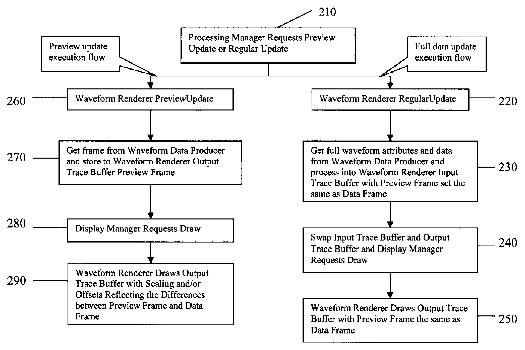 Method and Apparatus for Data Preview