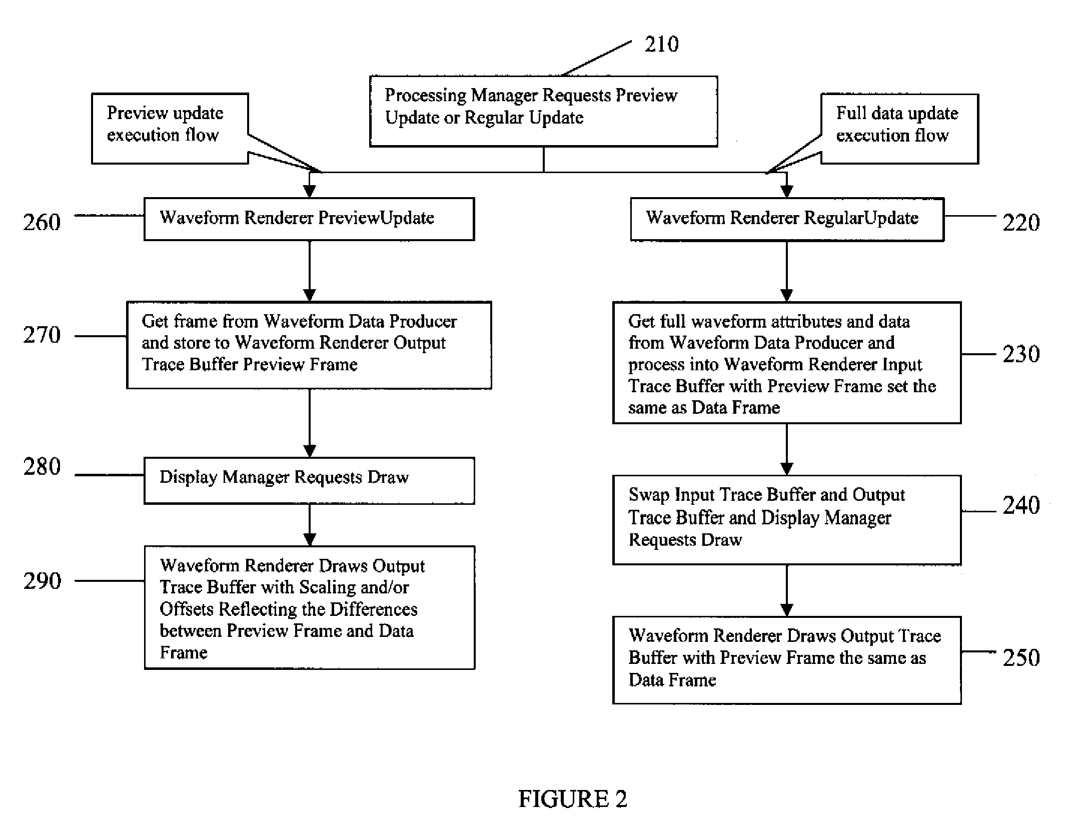 Method and Apparatus for Data Preview