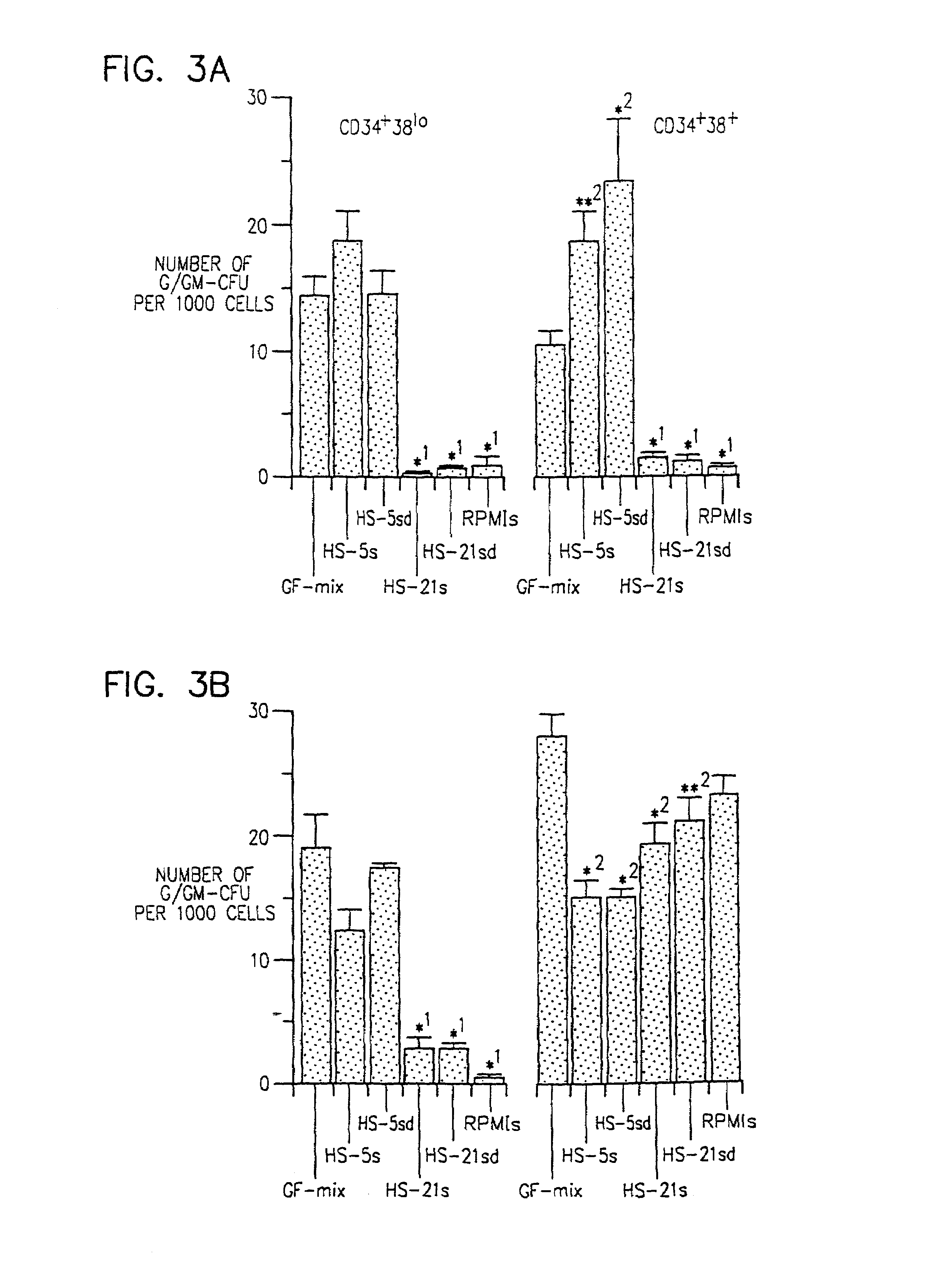 Human marrow stromal cell lines which sustain hematopoiesis