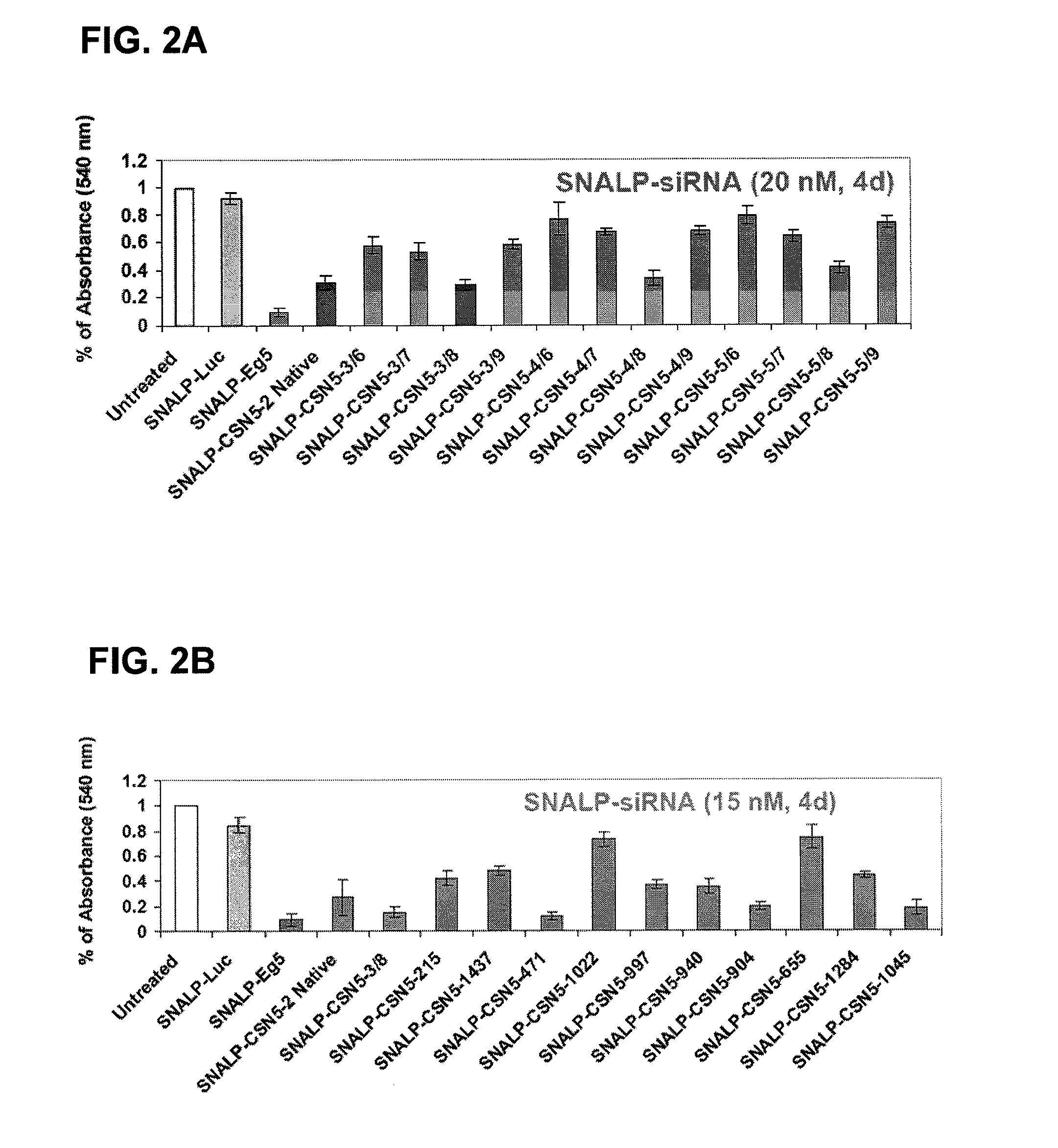 Silencing of CSN5 gene expression using interfering RNA