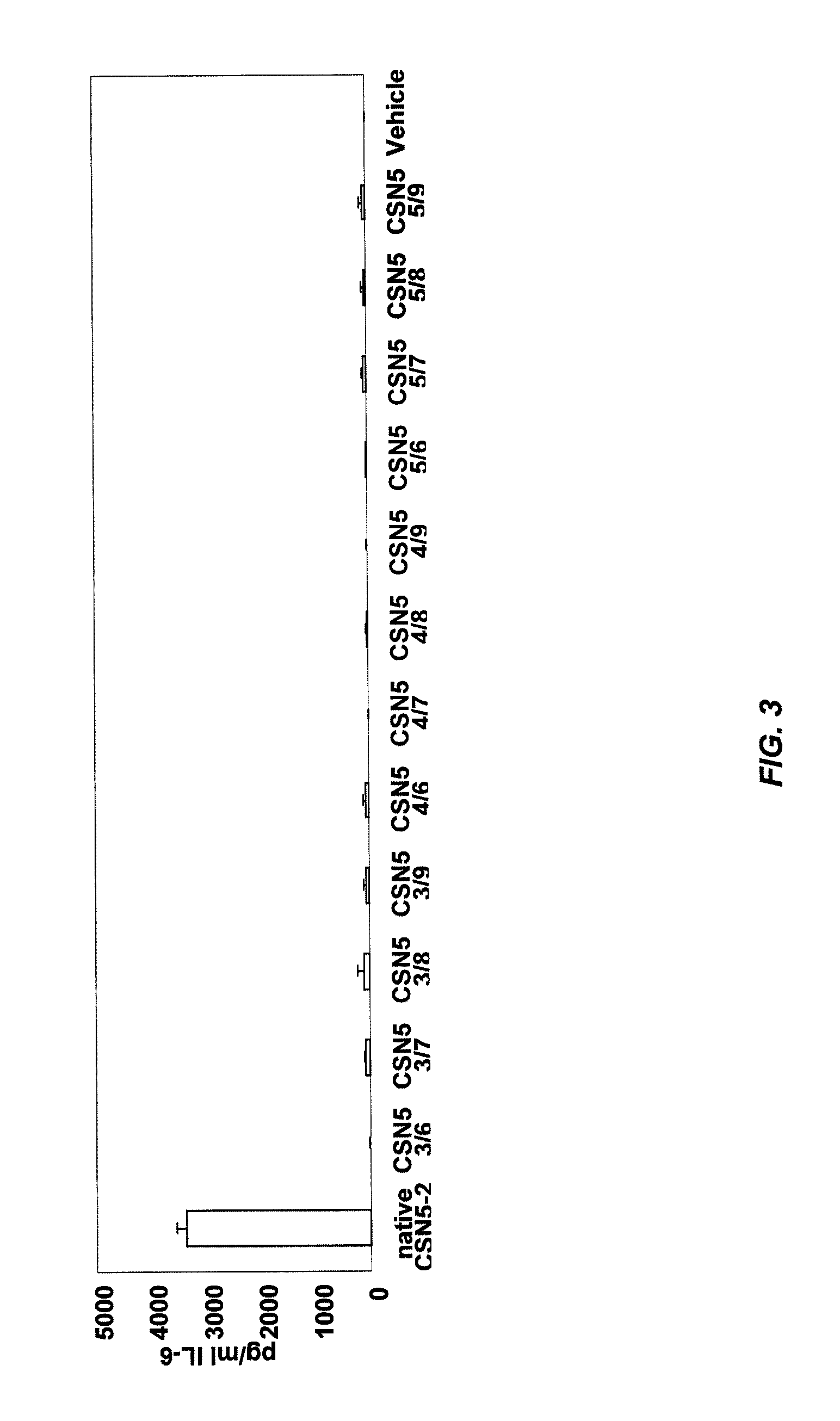 Silencing of CSN5 gene expression using interfering RNA