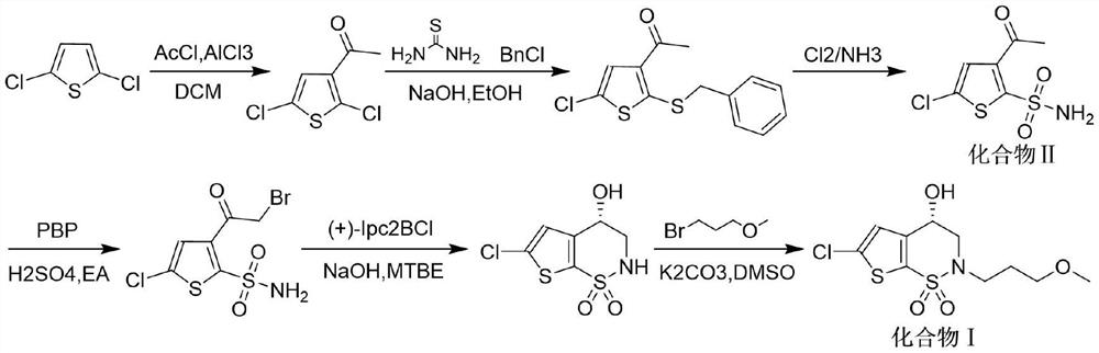 A kind of synthetic method of brinzolamide key intermediate