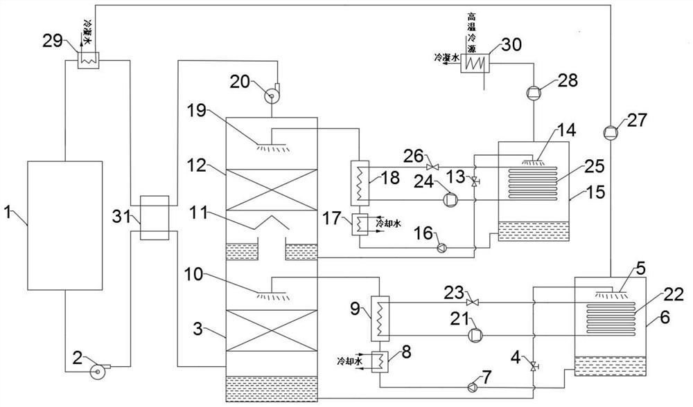 A Closed Cycle Drying System Based on Two-Stage Solution Dehumidification