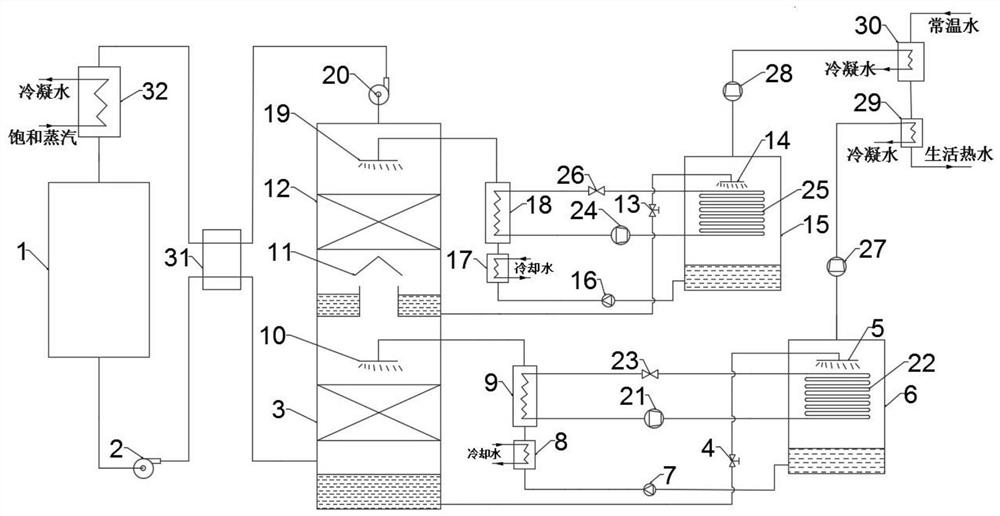 A Closed Cycle Drying System Based on Two-Stage Solution Dehumidification