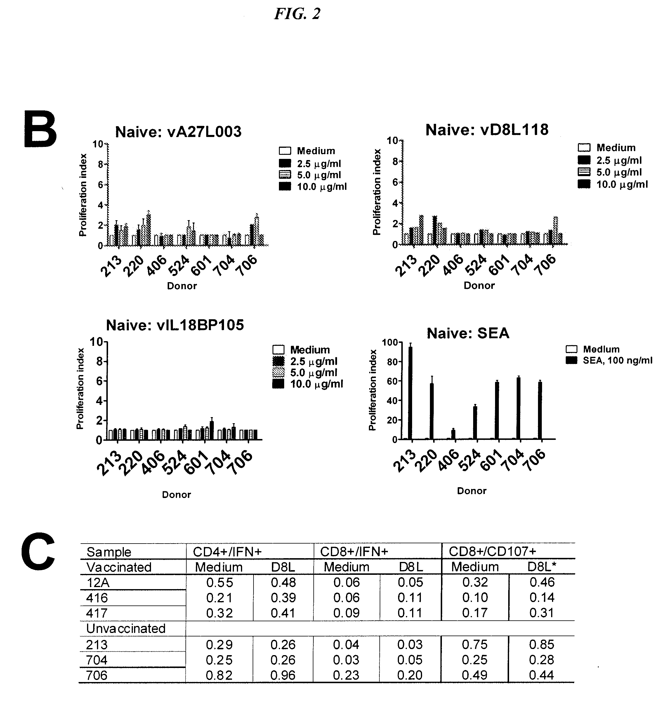 Immunoconjugates Comprising Poxvirus-Derived Peptides and Antibodies Against Antigen-Presenting Cells for Subunit-Based Poxvirus Vaccines