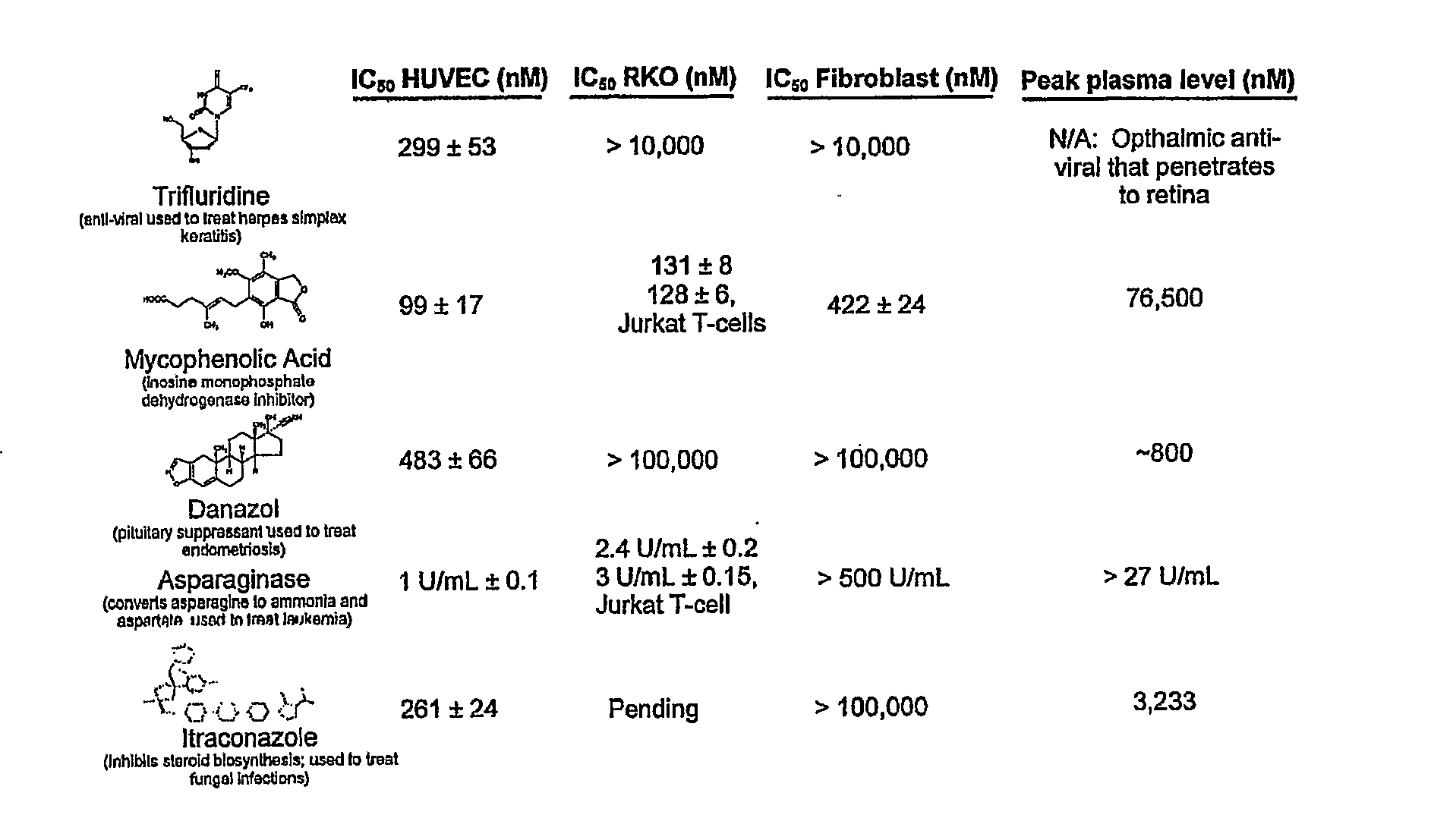 Angiogenesis Inhibitors