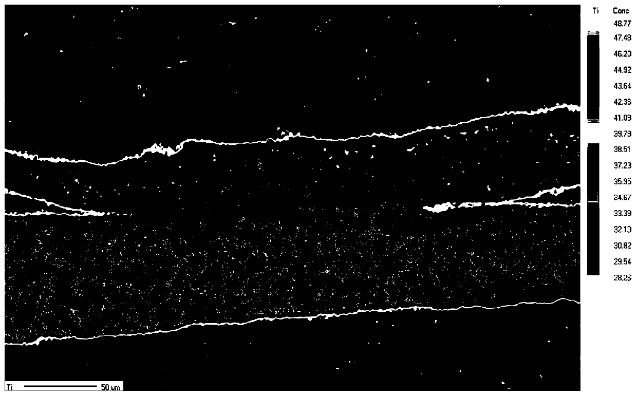 Preparation method of TiAl-based composite material with high product of strength and elongation