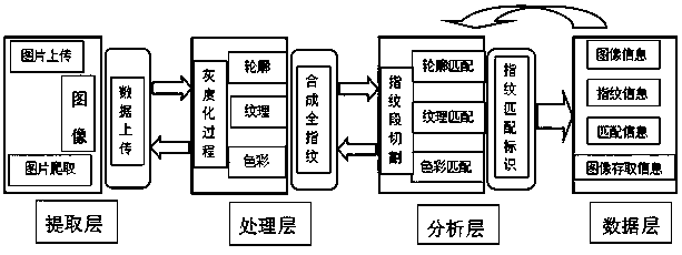 Gray scale-based distributed image bottom-level feature recognition method and system