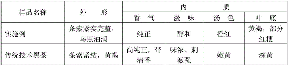 Fast-mellowing processing process of high-quality dark tea