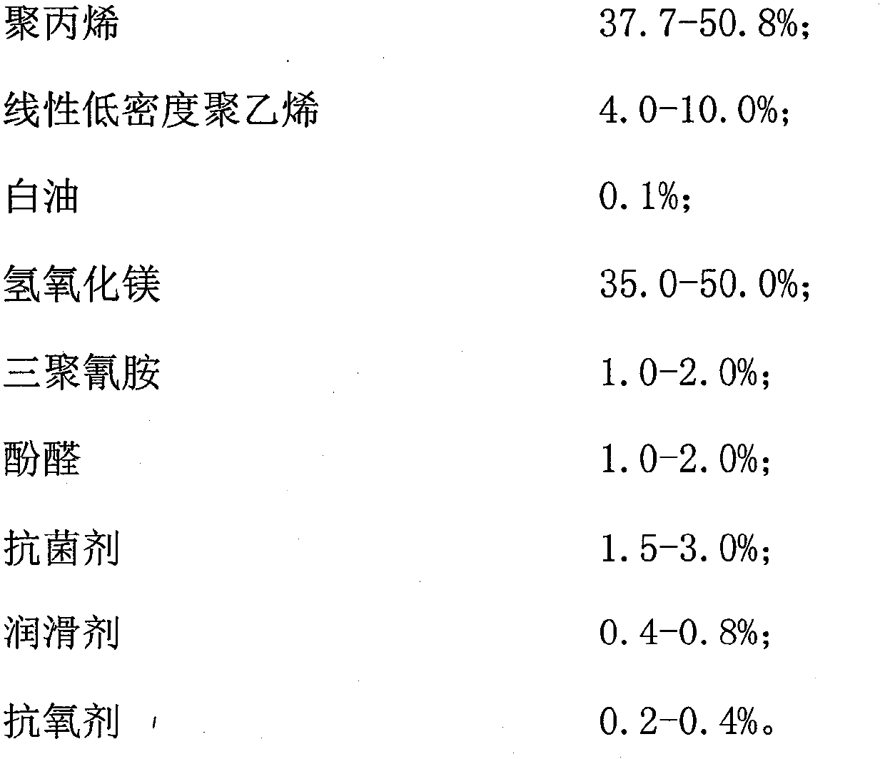 Flame-retardant antibacterial polypropylene material and preparation method thereof