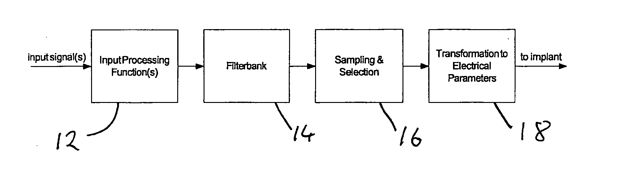 Noise reduction in auditory prostheses