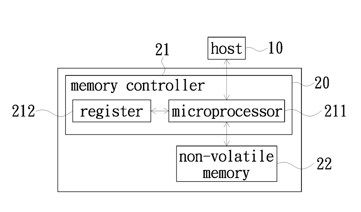 Page aligning method and lookup table generating method of data storage device