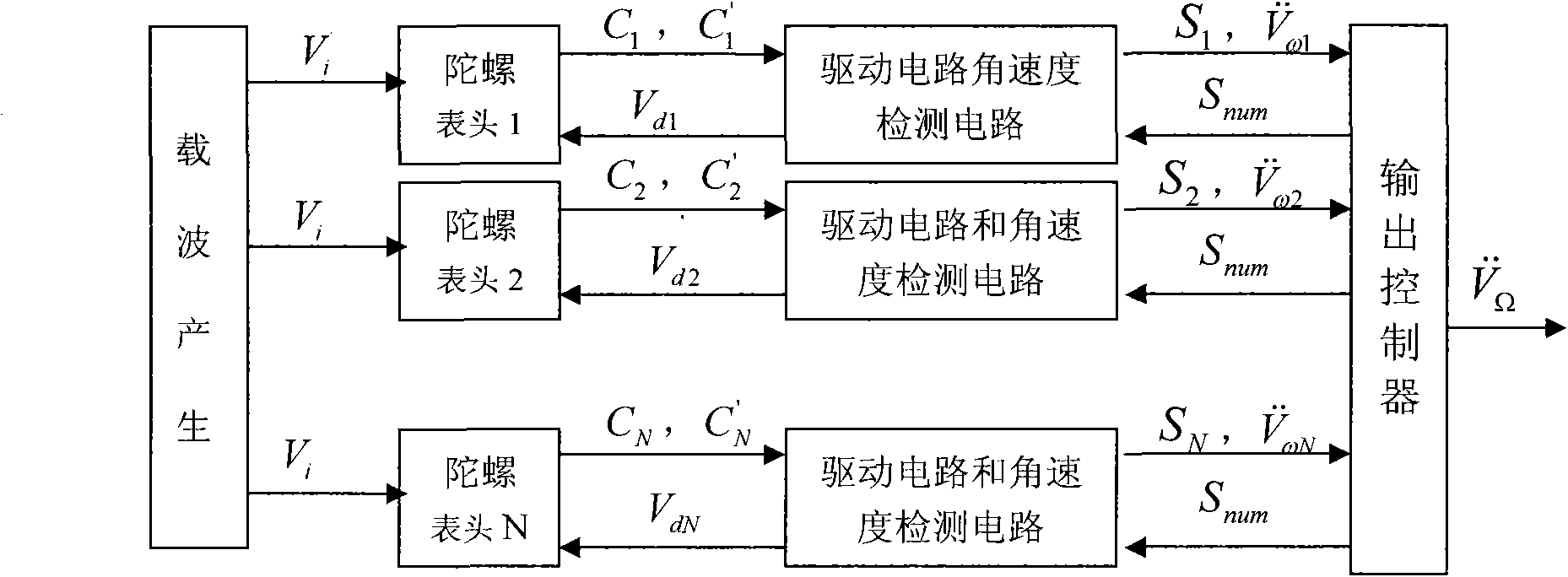 Method for digitally driving and detecting multi-gauge head gyroscope