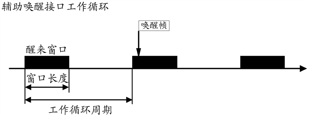 Method and device for waking up device