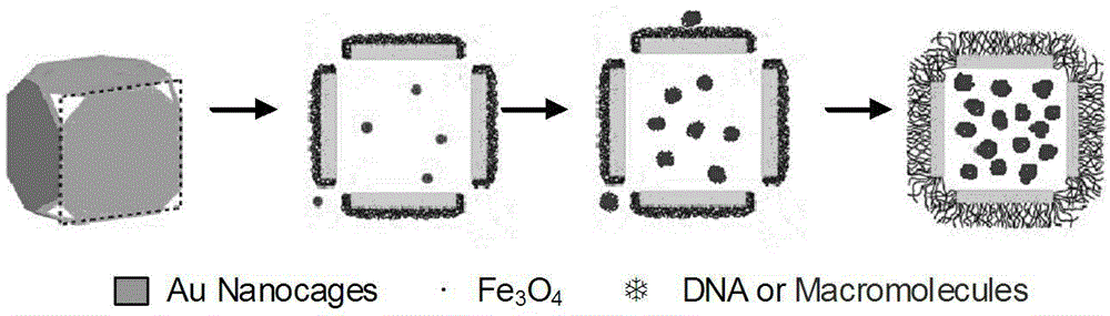 Composite nano-grade novel material based on cancer early-stage integrated detection, diagnoses, and treatment, and preparation method thereof