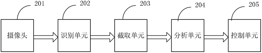 Detection control method and device of automobile safety belt