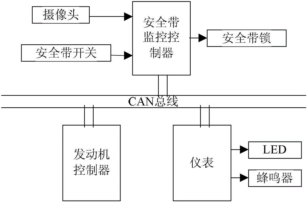 Detection control method and device of automobile safety belt